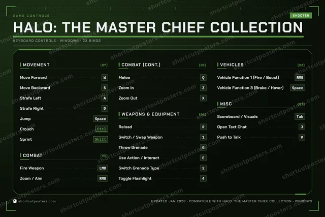 Halo: The Master Chief Collection controls poster preview