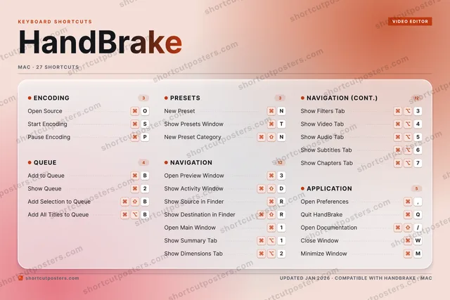 HandBrake aurora shortcuts poster preview