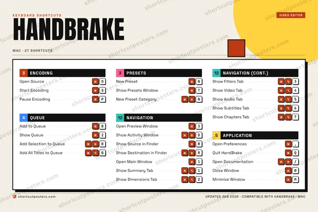 HandBrake block shortcuts poster preview