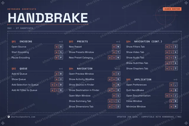 HandBrake blueprint shortcuts poster preview