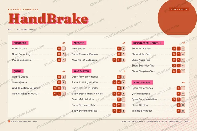 HandBrake riso shortcuts poster preview