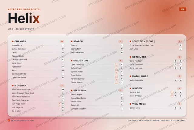 Helix aurora shortcuts poster preview