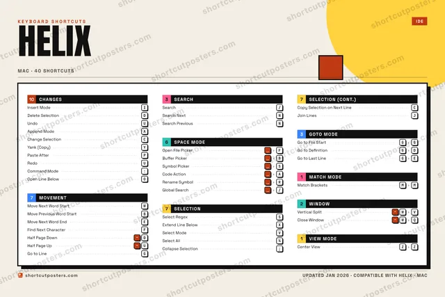 Helix block shortcuts poster preview