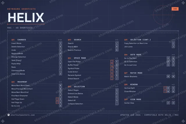 Helix blueprint shortcuts poster preview