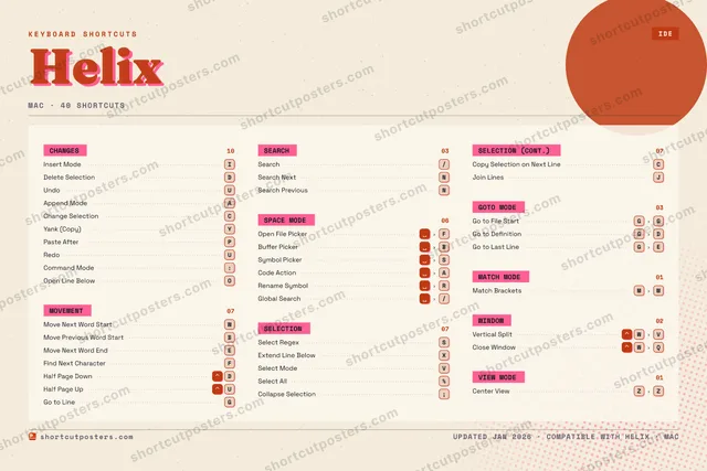 Helix riso shortcuts poster preview