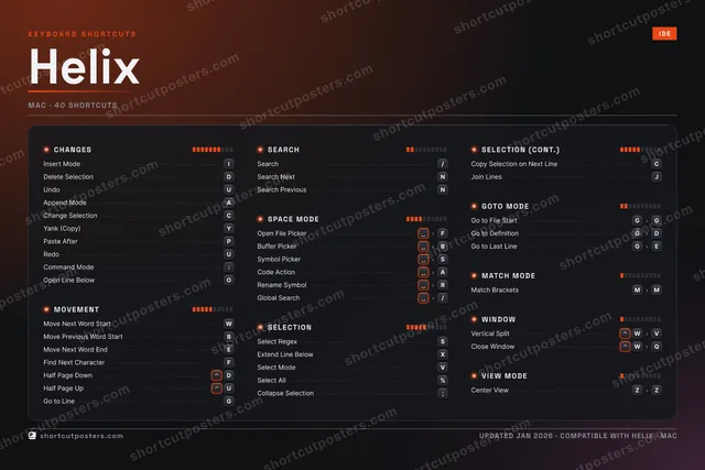 Helix studio shortcuts poster preview