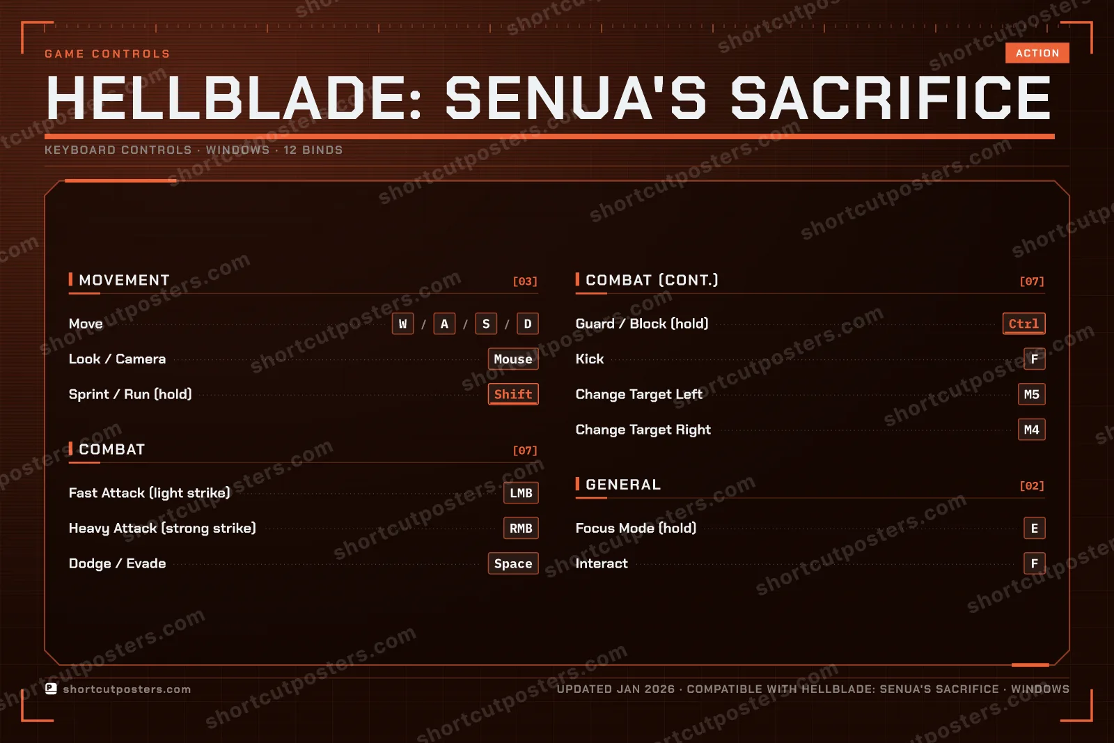 Hellblade: Senua's Sacrifice controls poster preview