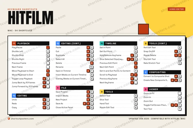 HitFilm block shortcuts poster preview
