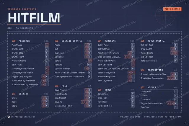 HitFilm blueprint shortcuts poster preview