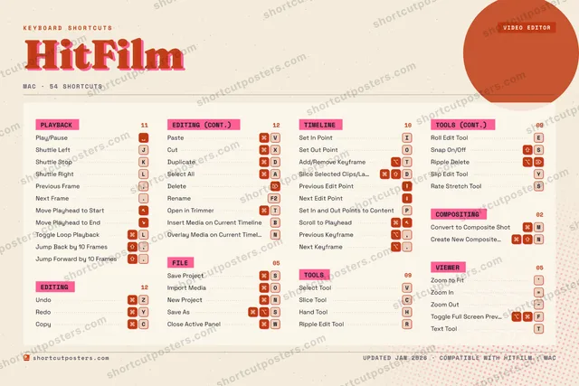 HitFilm riso shortcuts poster preview