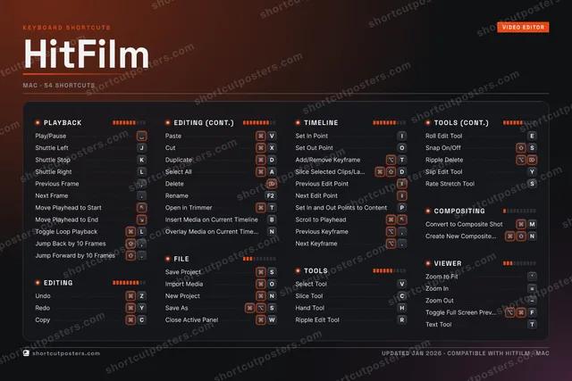 HitFilm studio shortcuts poster preview