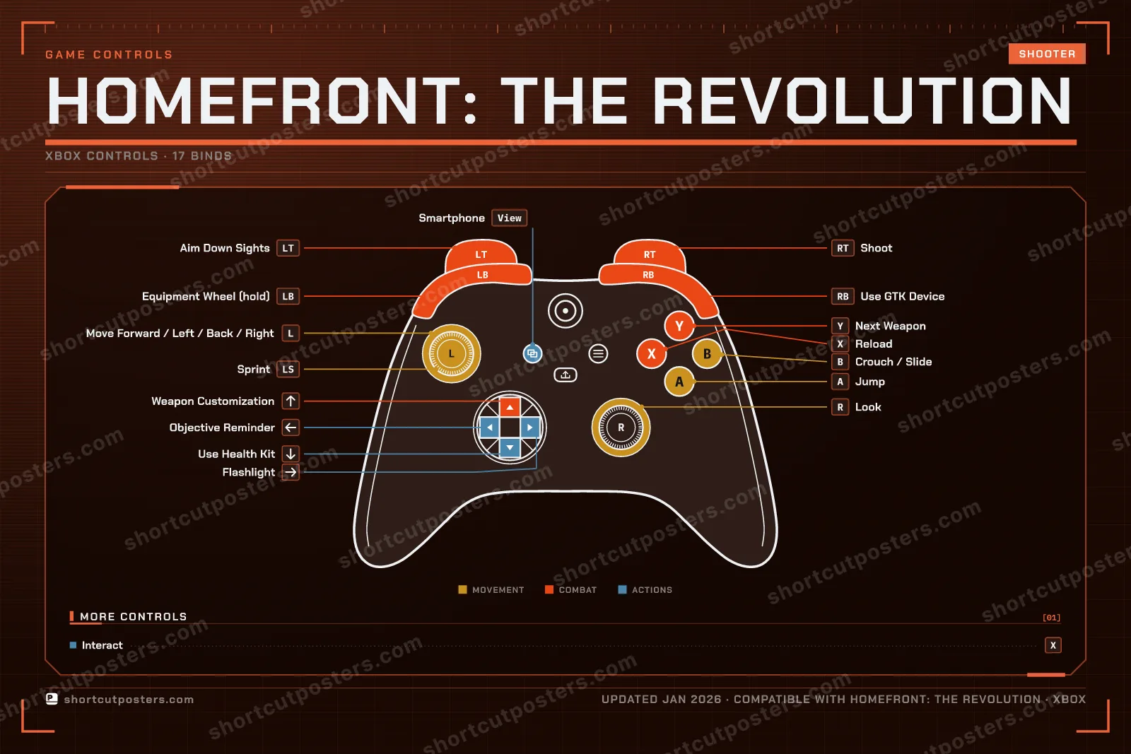 Homefront: The Revolution controller poster preview