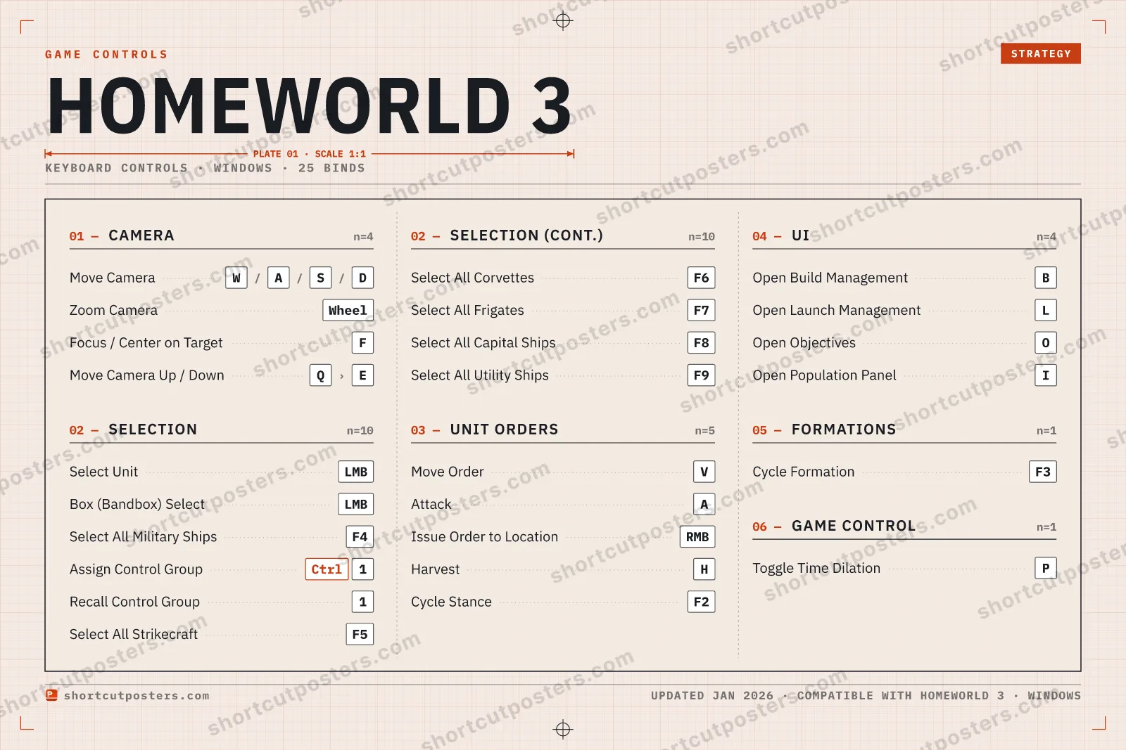 Homeworld 3 controls poster preview