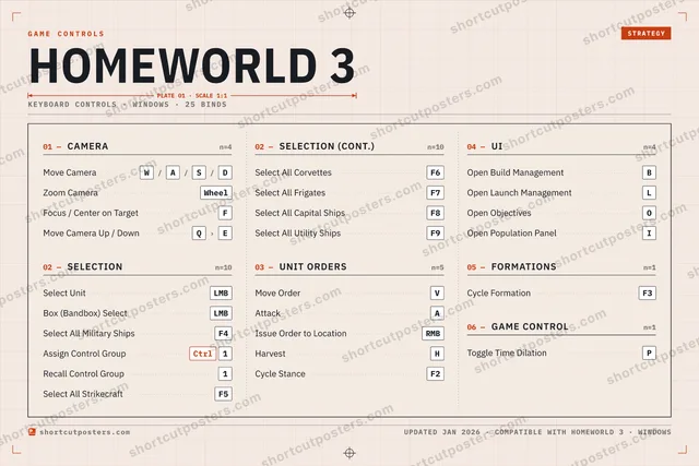 Homeworld 3 controls poster preview