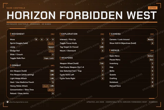 Horizon Forbidden West controls poster preview