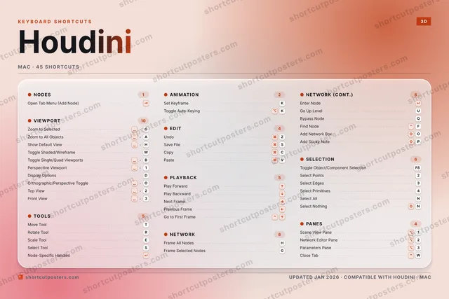 Houdini aurora shortcuts poster preview