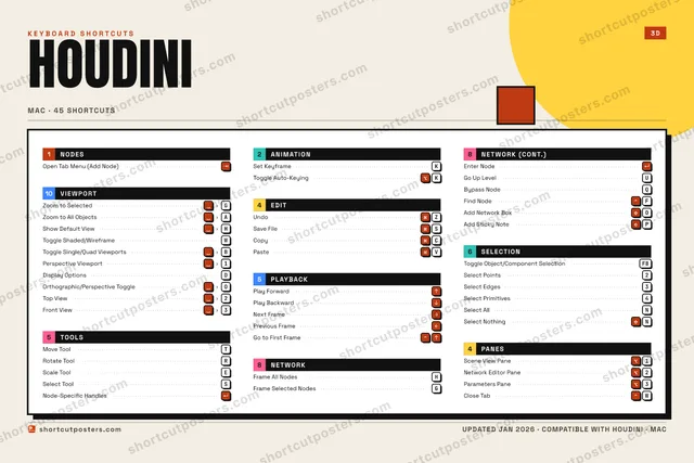 Houdini block shortcuts poster preview