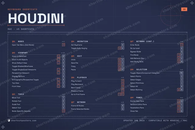Houdini blueprint shortcuts poster preview