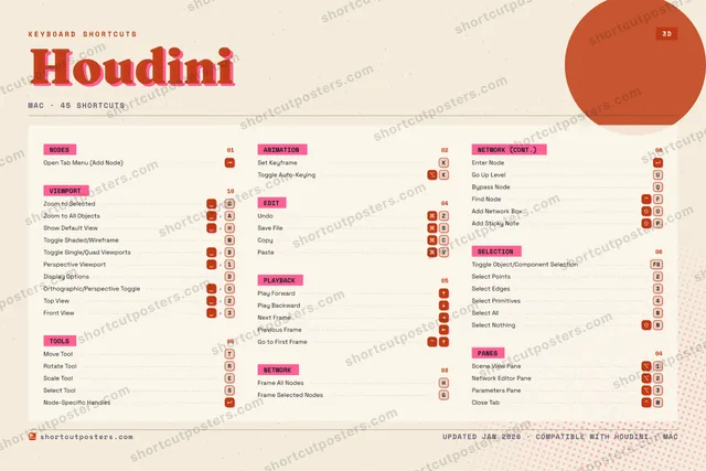 Houdini riso shortcuts poster preview