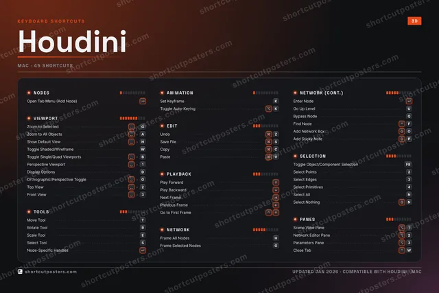 Houdini studio shortcuts poster preview