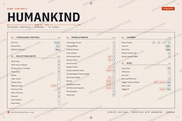 Humankind controls poster preview