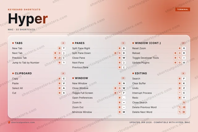 Hyper aurora shortcuts poster preview