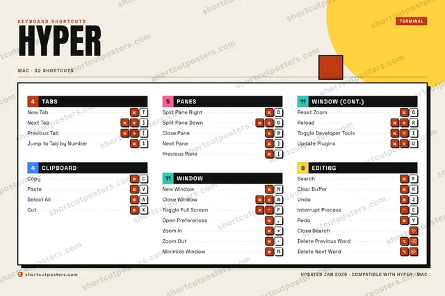 Hyper block shortcuts poster preview