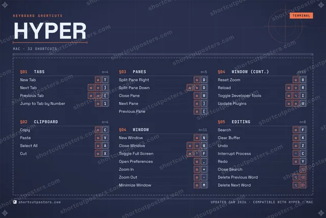 Hyper blueprint shortcuts poster preview