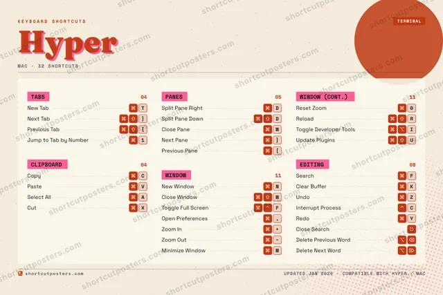 Hyper riso shortcuts poster preview