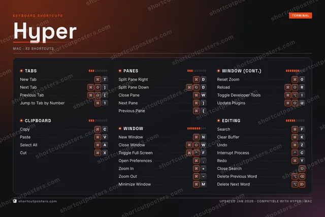 Hyper studio shortcuts poster preview