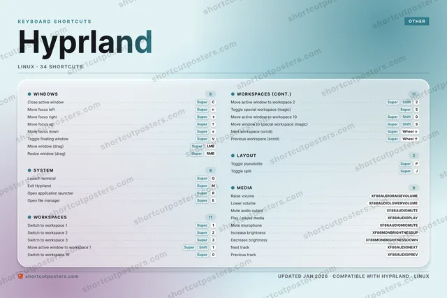 Hyprland aurora shortcuts poster preview