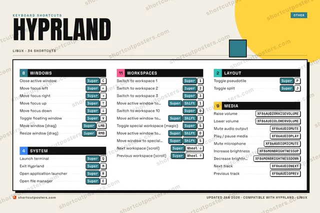 Hyprland block shortcuts poster preview