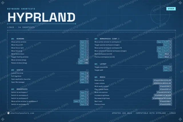 Hyprland blueprint shortcuts poster preview