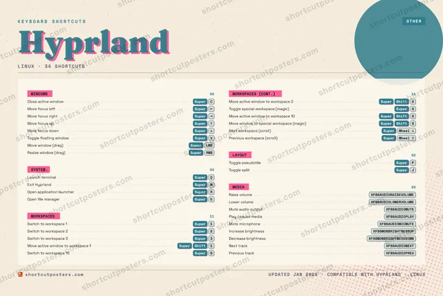 Hyprland riso shortcuts poster preview