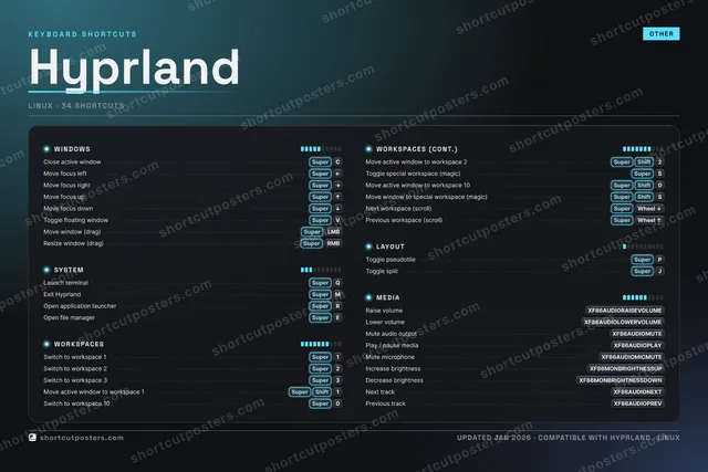 Hyprland studio shortcuts poster preview