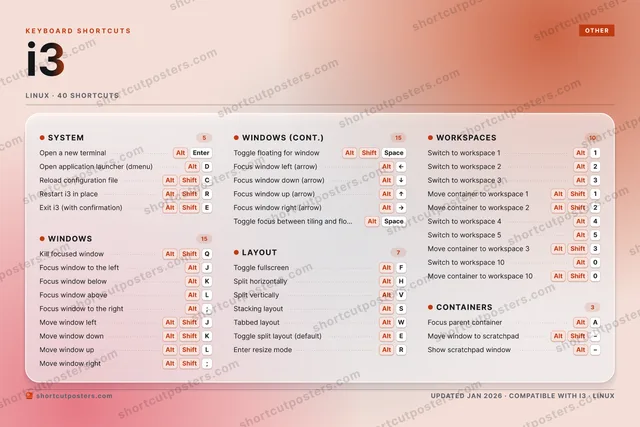 i3 aurora shortcuts poster preview