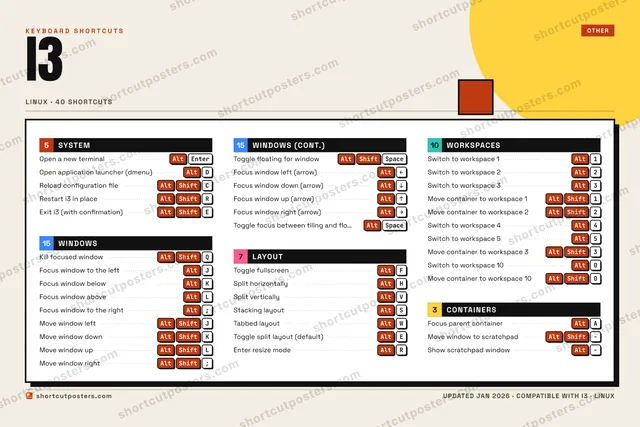 i3 block shortcuts poster preview