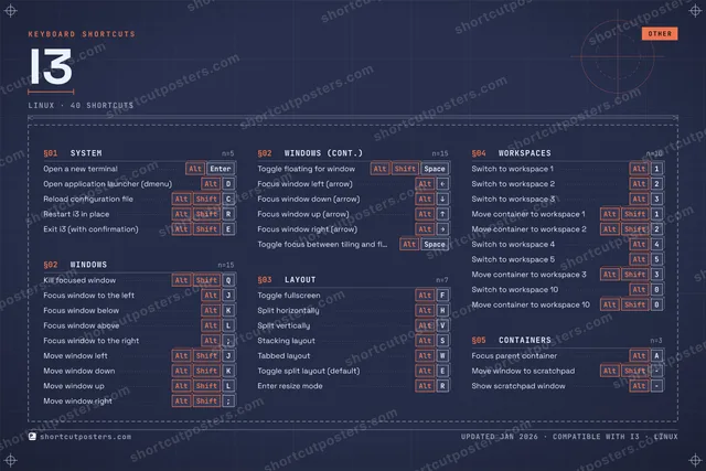 i3 blueprint shortcuts poster preview