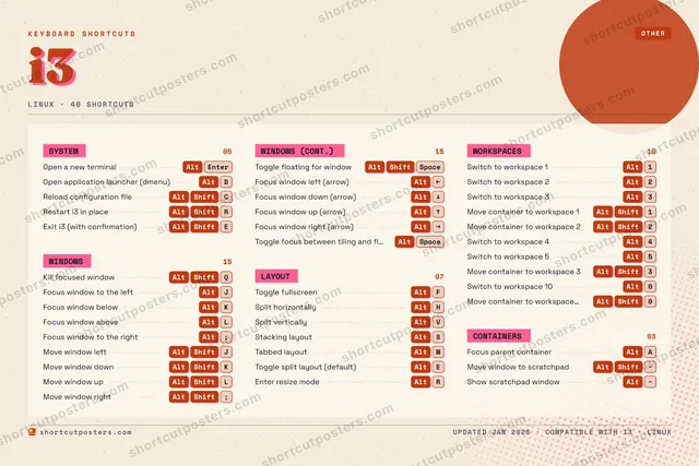 i3 riso shortcuts poster preview