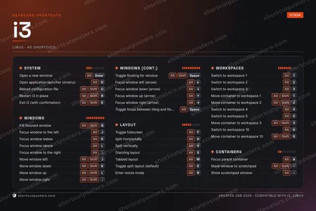 i3 studio shortcuts poster preview