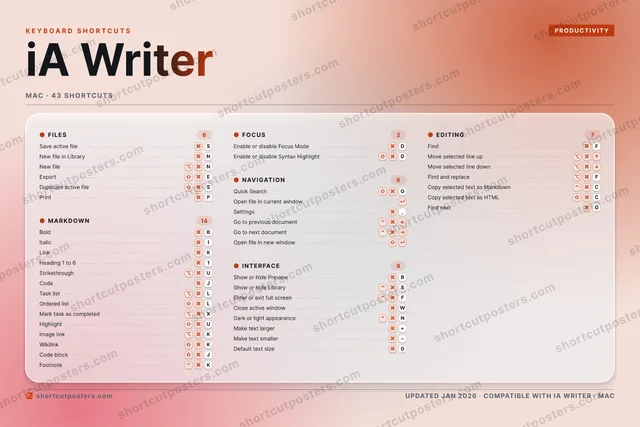 iA Writer aurora shortcuts poster preview
