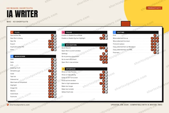 iA Writer block shortcuts poster preview