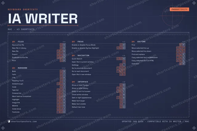 iA Writer blueprint shortcuts poster preview