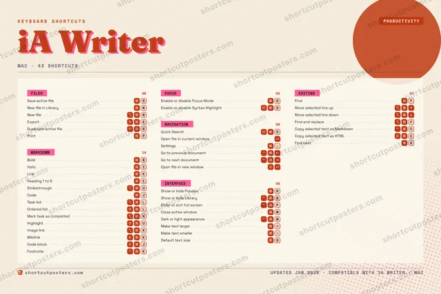 iA Writer riso shortcuts poster preview
