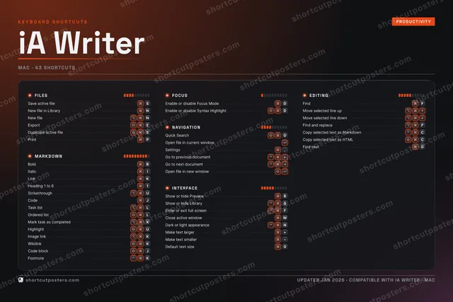 iA Writer studio shortcuts poster preview