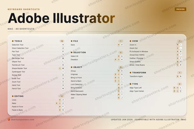 Adobe Illustrator aurora shortcuts poster preview
