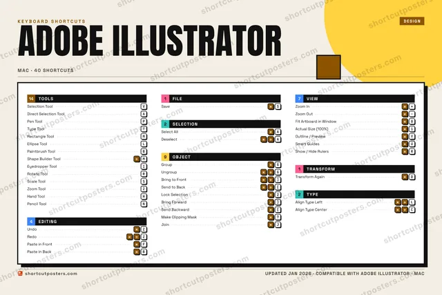 Adobe Illustrator block shortcuts poster preview