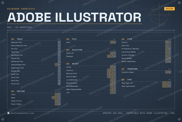 Adobe Illustrator blueprint shortcuts poster preview