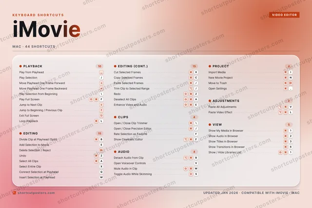 iMovie aurora shortcuts poster preview
