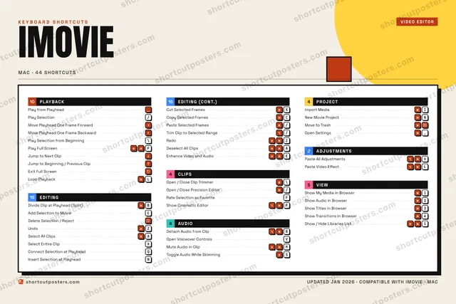 iMovie block shortcuts poster preview